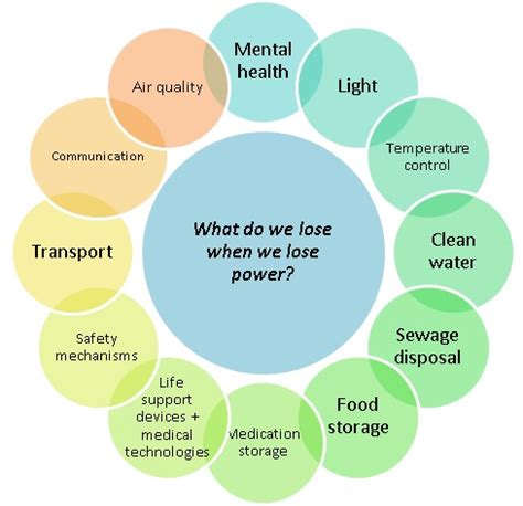 😍 Effects of poor hygiene. Health Effects of Poor Personal Hygiene. 2019-01-28