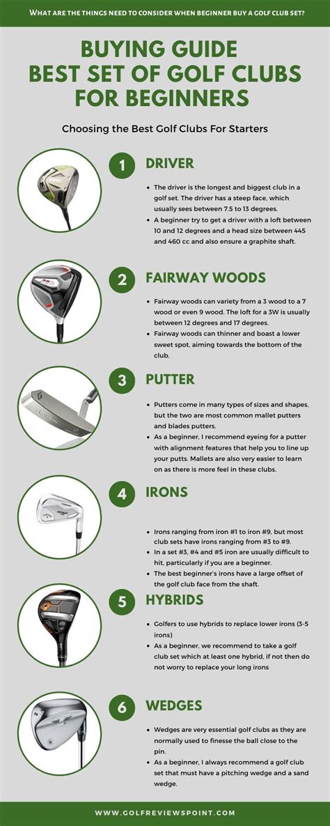 How To Choose Which Golf Club To Use