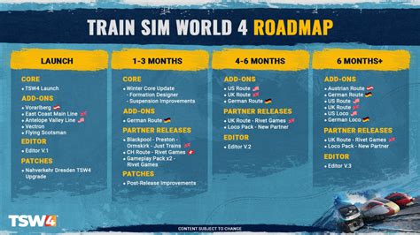 Train Sim World 4 Roadmap - Part 1 - trainss.com: le blog