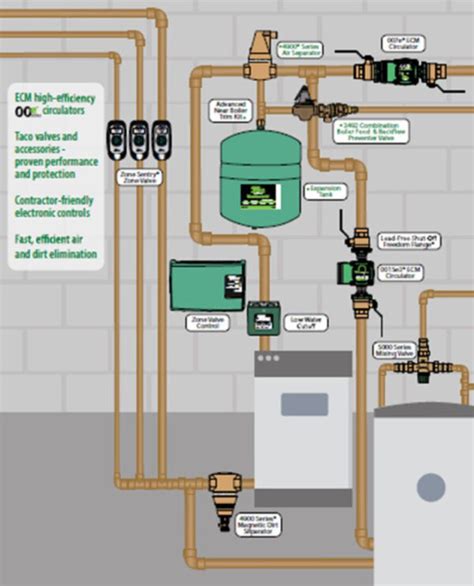 Webinar: Building A Hydronic Heating System - N.H. Yates