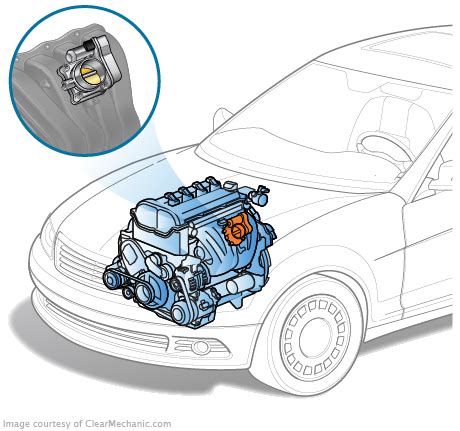 Throttle Body Replacement Cost - RepairPal Estimate