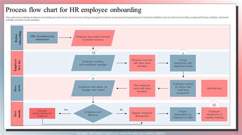 HR Process Flow Chart Powerpoint Ppt Template Bundles PPT Template