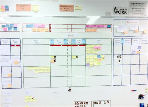 Scrum Task Board | Kanban Tool