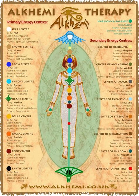 Egyptian energy healing & spirituality - ancient Egyptian wisdom - Energy Centres Chart | Energy ...