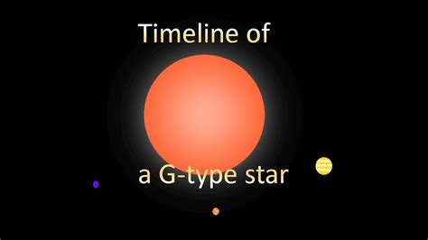 Timeline of a G-type star - YouTube