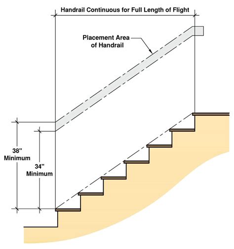 Residential Stair Codes - Building Code Trainer | Stairs handrail height, Stairs design, Stair ...