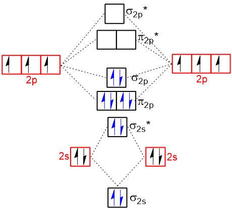 9.5 Molecular Orbital Theory - Chad's Prep®