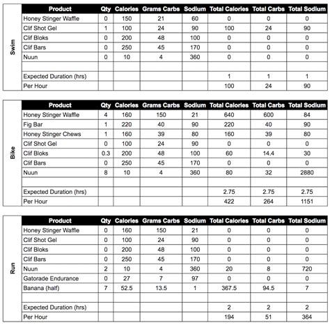 Nutrition Plan Ironman 70.3 – David DePiano