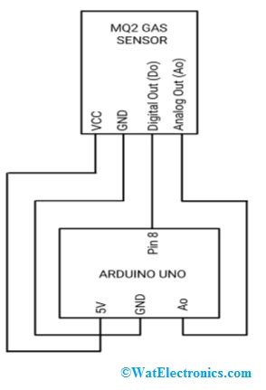 MQ2 Arduino Gas Sensor : Datasheet, Working & Its Applications