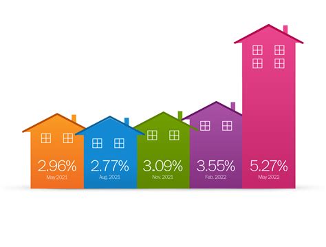 Mortgage Rates 2022 Graph