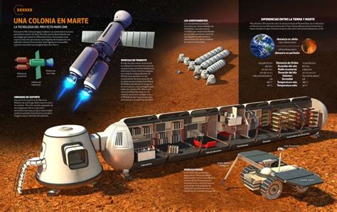 Wooony's room: About the Mars One Project