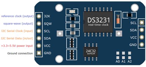 How to Use a Real-time Clock Module with the Arduino - Circuit Basics