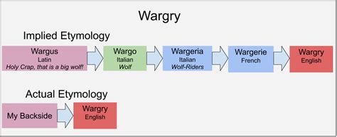 Collections: The Battle of Helm’s Deep, Part II: Total Warg – A ...