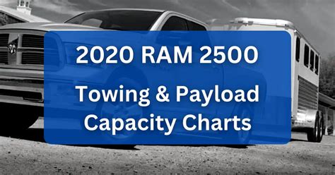 2022 Ram 1500 Towing Capacity Chart Pdf