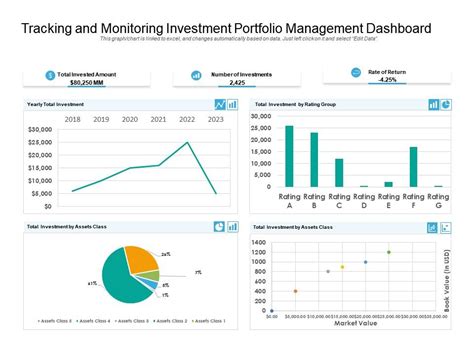 Tracking And Monitoring Investment Portfolio Management Dashboard ...