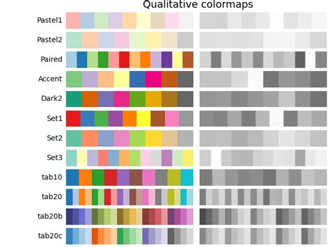 Choosing Colormaps in Matplotlib — Matplotlib 3.3.1 documentation