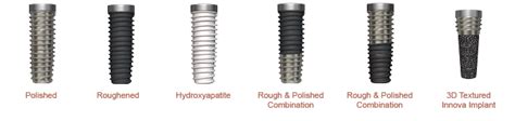 Dental Implant Types