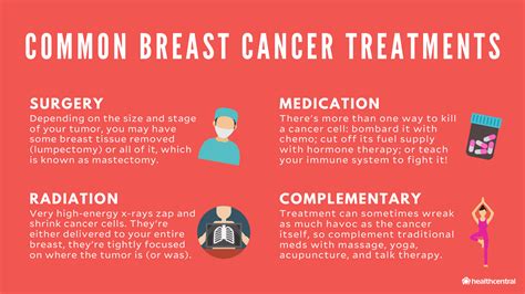 How To Control Breast Cancer - Longfamily26