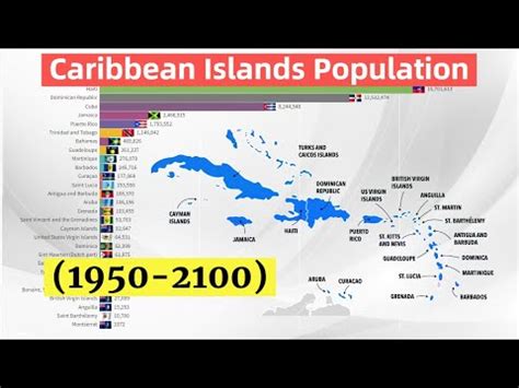 Caribbean Islands Countries by Population (1950-2100) Medium variant Population Projection - YouTube