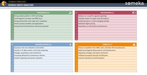 NVIDIA SWOT Analysis [Download in Excel & PDF]