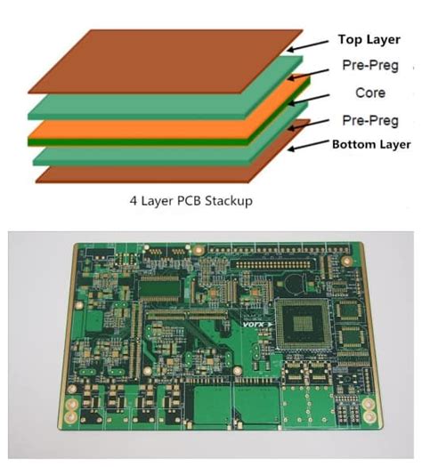 4 Layer Circuit Board: Benefits and Applications – Swimbi