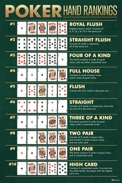 Poker Suit Ranking