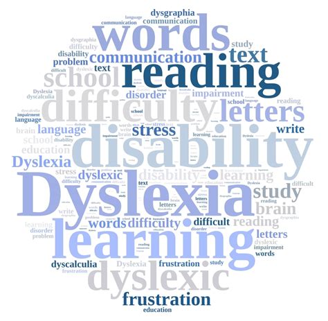 “What is dyslexia?” And other common dyslexia questions, answered