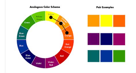 What is an Analogous Color Scheme — Definition and Examples