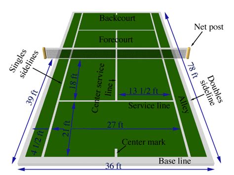 Olympic Tennis Tickets: Tennis Court Dimensions and Olympic Tennis Tickets