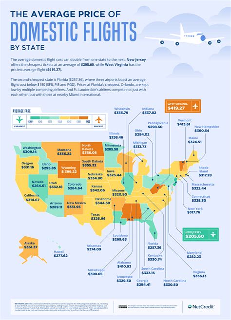 2022 US Flight Cost Index: Which Airports and States Are the Cheapest for Domestic Flights ...