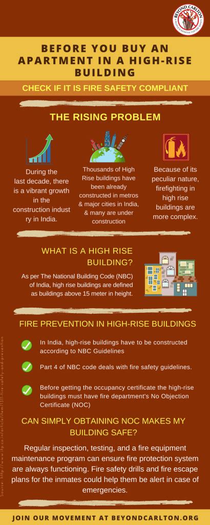 Fire safety of High-rise buildings several unique challenges require new solutions and ...