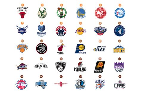 NBA 30 Team Preview 2020-2021 - HubPages