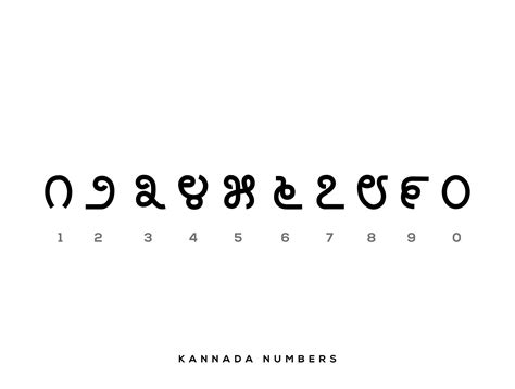 0 to 9 Kannada numbers set vector. Kannada Digits. 19073738 Vector Art at Vecteezy