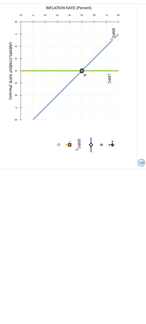 Solved 6. Expectations and the Phillips curve The following | Chegg.com