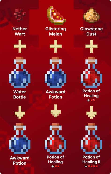 How To Make A Healing Potion In Minecraft