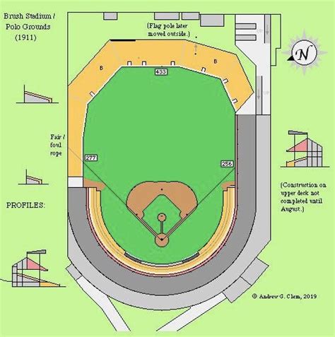 Polo grounds 1911 and 1952 dimensions : r/mlb