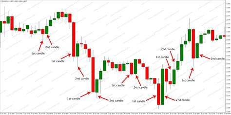 Bullish Engulfing Candlesticks Patterns in 2021 | Candlesticks patterns ...