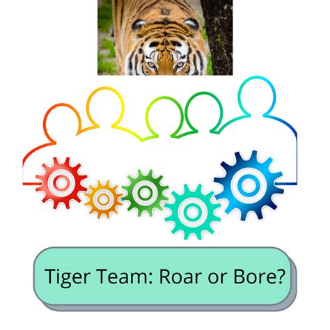 Tiger Teams: Roar or Bore? – CEO and Leadership Insights