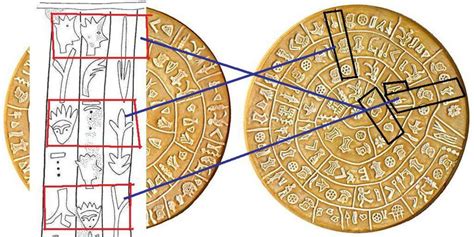 Creation - The Written Truth: PHAISTOS DISK, ARCHAIC GREEK, CRETE, ARTIFACTS, PHILISTINES ...