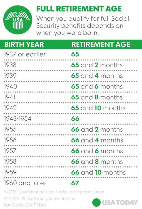 14 Best Medicare images in 2020 | Social security benefits, Retirement advice, How to plan