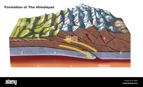 The Himalayas started forming about 70 million years ago as a result Stock Photo, Royalty Free ...