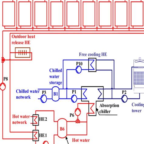 A schematic diagram of the cooling plant, where B is storage tank, HE... | Download Scientific ...