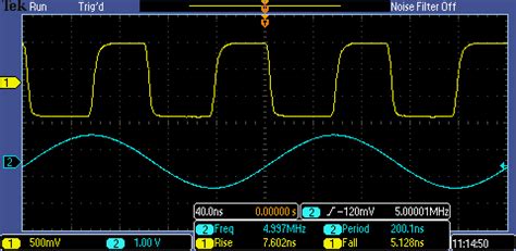 Oscilloscope Basics: Waveforms 101 | Tektronix
