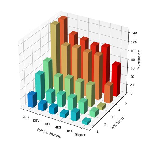 python - How to make error bars for a 3D Bar graph? - Stack Overflow