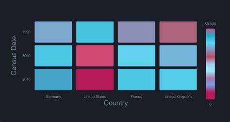 ngx-charts – Angular Awesome