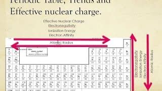 Periodic Table Trends Effective Nuclear Charge