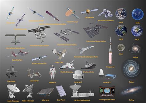 Aerospace - Design Elements * Electrical Symbols, Electrical Diagram ...