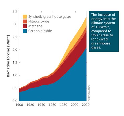 State of the Climate 2020: Bureau of Meteorology