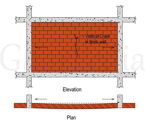 Vertical Cracks in Brick Walls Of RCC Frame Structure