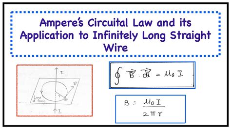 Ampere’s Circuital Law and its Application to Infinitely Long Straight Wire | Class 12 Physics ...